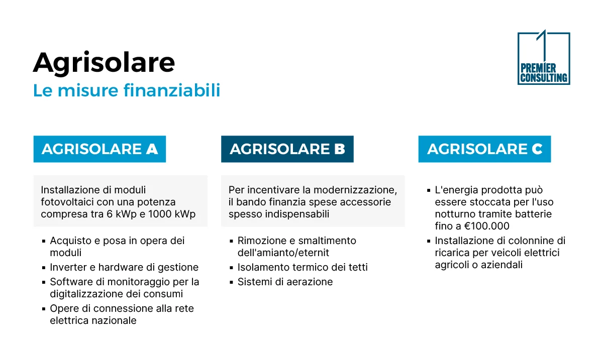 Agrisolare: quali sono le misure finanziabili? - Premier Consulting