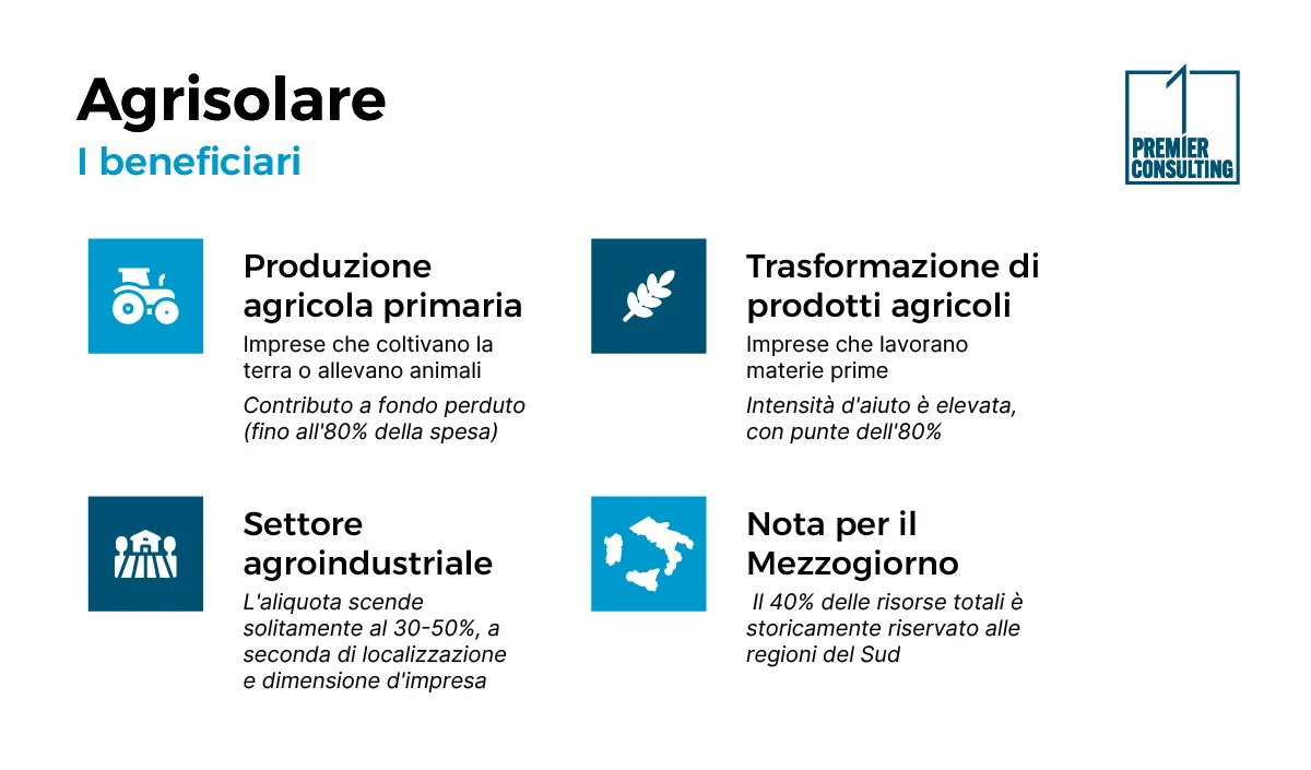 Agrisolare: chi sono i beneficiari? E quali sono le aliquote? - Premier Consulting