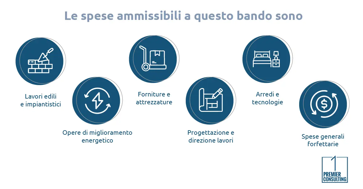andi turismo: strutture ricettive alberghiere e non all’aria aperta 2025 - Premier consulting Bandi turismo: strutture ricettive alberghiere e non all’aria aperta 2025 - Premier consulting