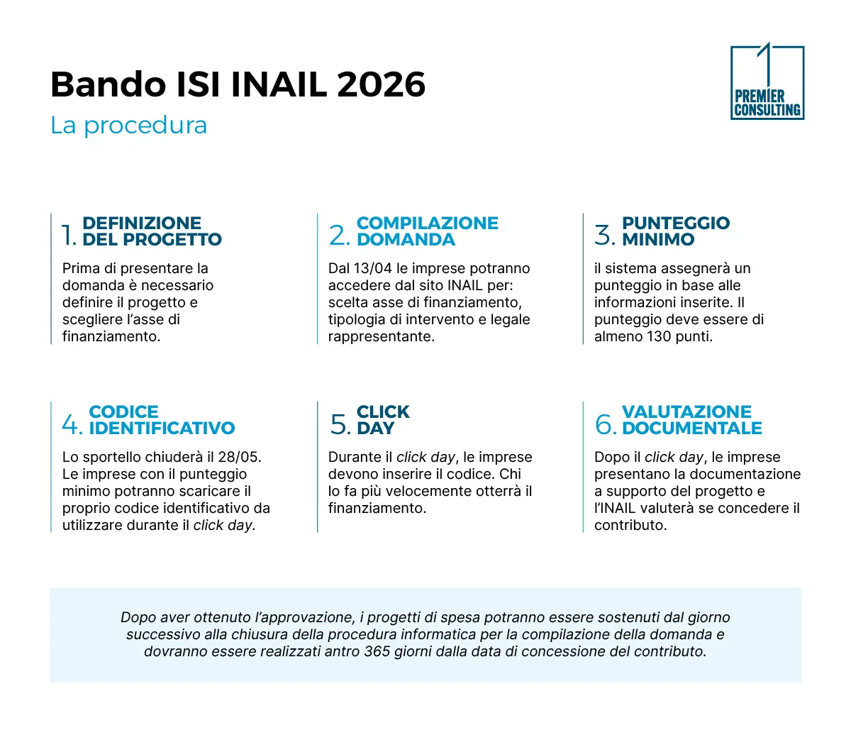 Apertura Bando ISI INAIL 2026: la procedura - Premier Consulting