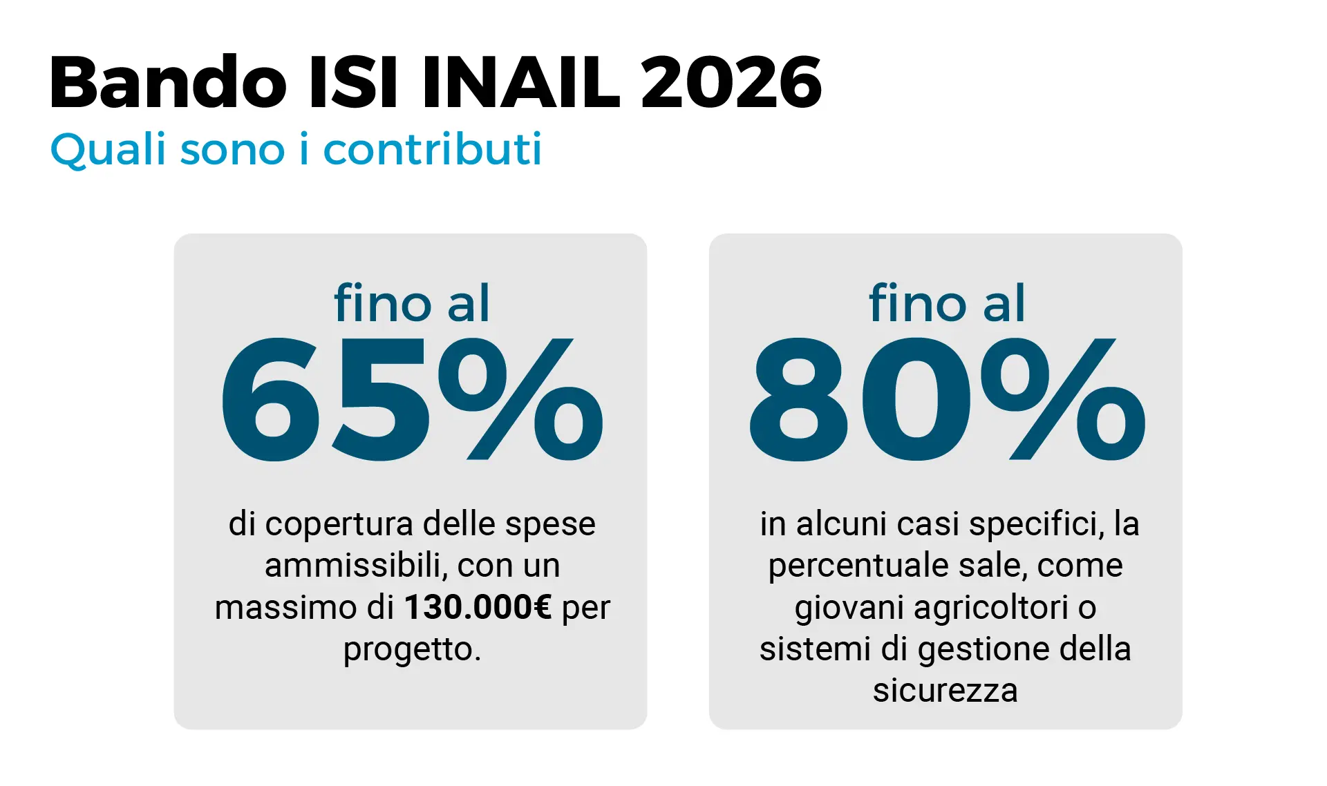 Bando ISI INAIL 2026: quali sono i contributi - Premier Consulting