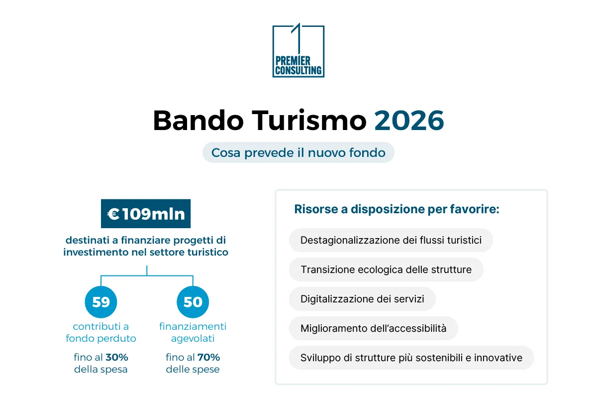 Bando Turismo 2026: cosa prevede il nuovo fondo - Premier Consulting
