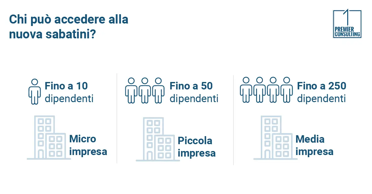 Chi può accedere alla nuova sabatini? - Premier consulting