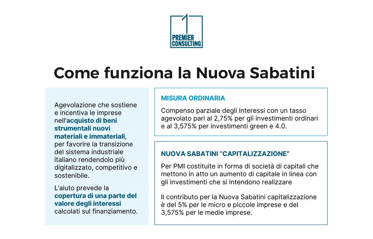 Come funziona la Nuova Sabatini 2026 - Premier Consulting