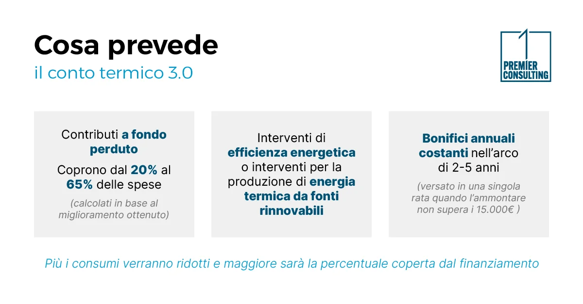 Conto Termico 3.0: cosa prevede l'incentivo - Premier Consulting