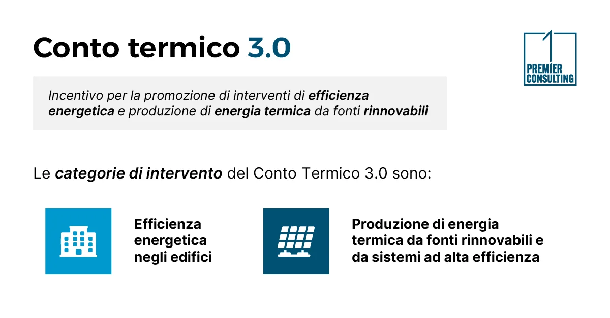 Cos'è il Conto Termico 3.0? - Premier Consulting