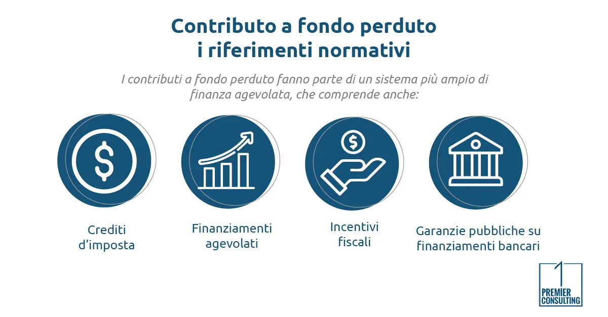 Contributo a fondo perduto: i riferimenti normativi
- Premier consulting Contributo a fondo perduto: i riferimenti normativi
- Premier consulting
