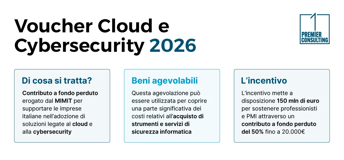 Cos’è il Voucher Cloud e Cybersecurity? - Premier Consulting