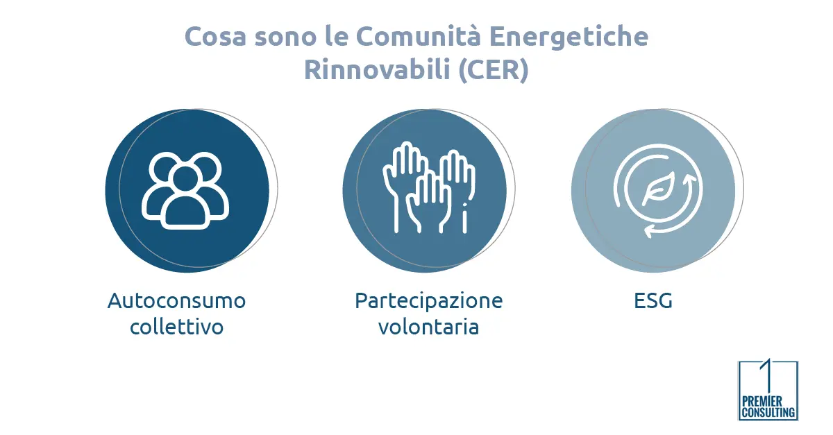 Cosa sono le Comunità Energetiche Rinnovabili (CER) - Premier consulting