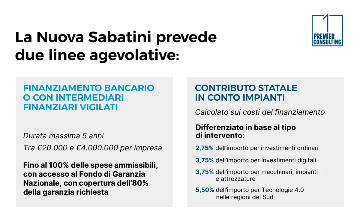 Cos’è la Nuova Sabatini: un quadro sintetico - Premier Consulting