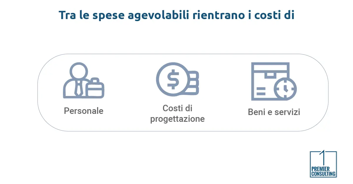 Credito per ricerca e sviluppo - Premier consulting Credito per ricerca e sviluppo - Premier consulting