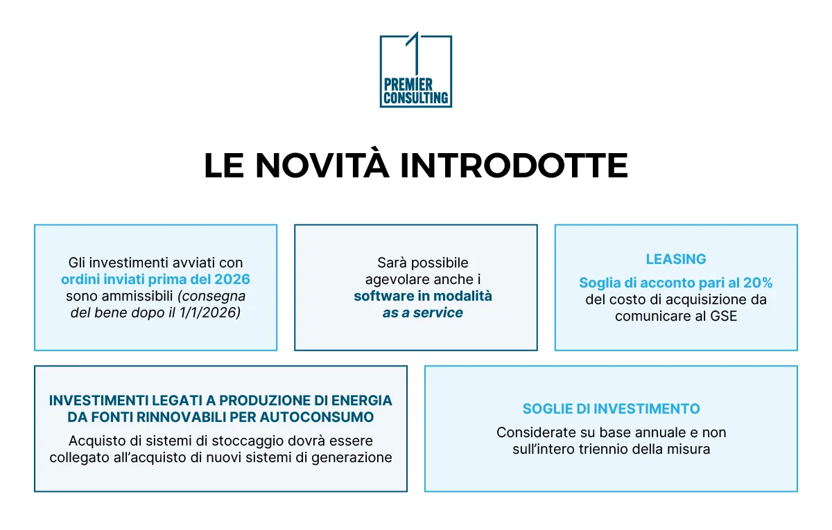 Decreto attuativo Iperammortamento 2026: le novità introdotte - Premier Consulting
