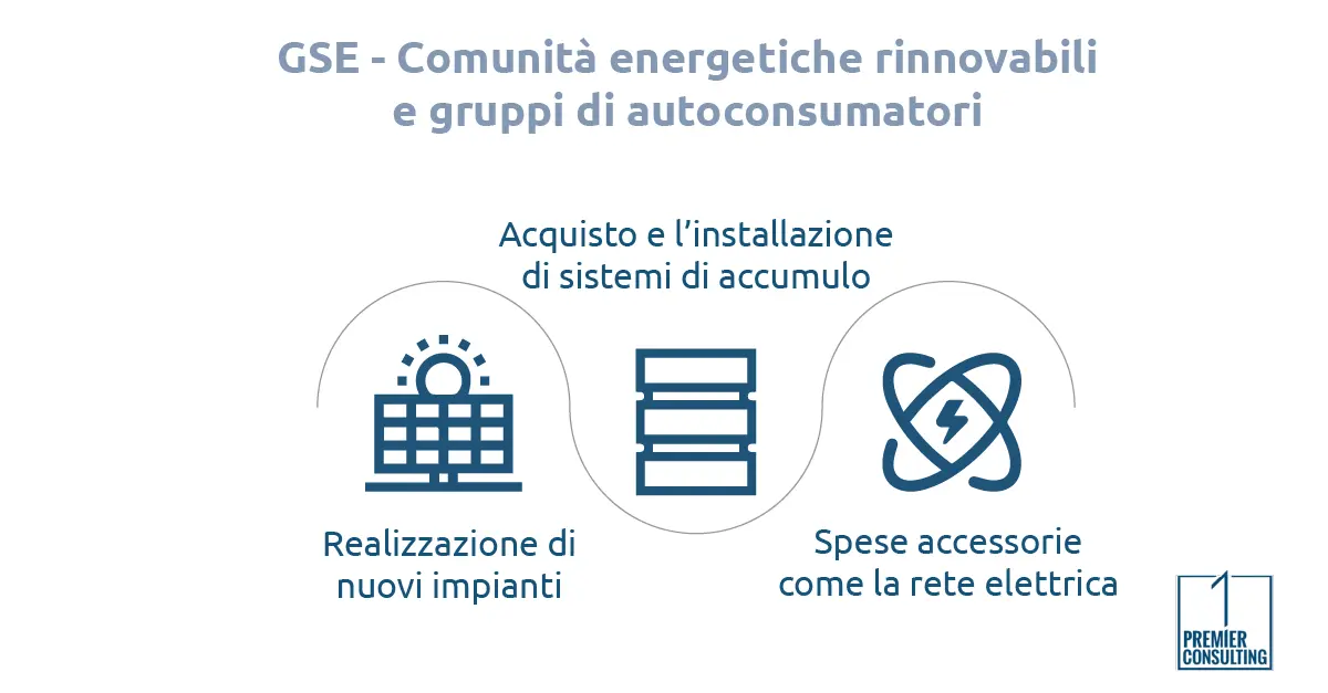 Conto termico per le aziende - Premier consulting