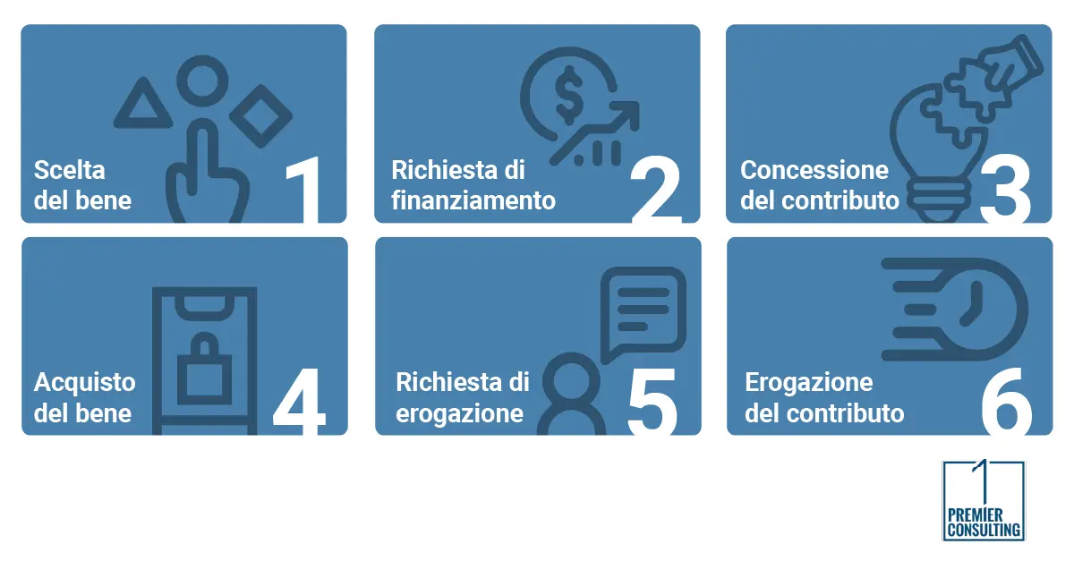 Come funziona la nuova sabatini? - Premier consulting