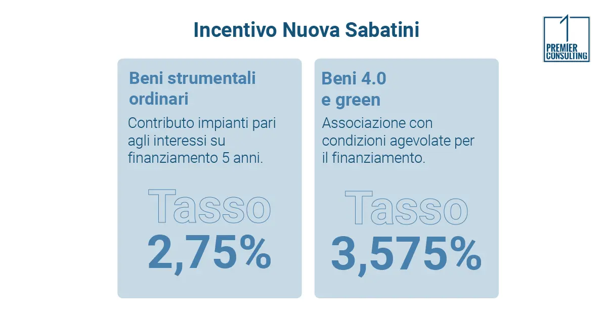 Incentivo Nuova Sabatini - Premier consulting Incentivo Nuova Sabatini - Premier consulting
