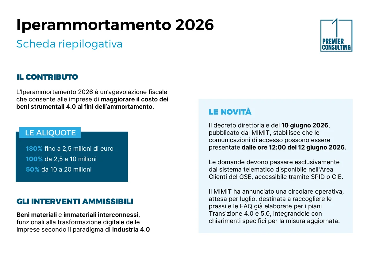 Iperammortamento 2026 scheda riepilogativa - Premier Consulting