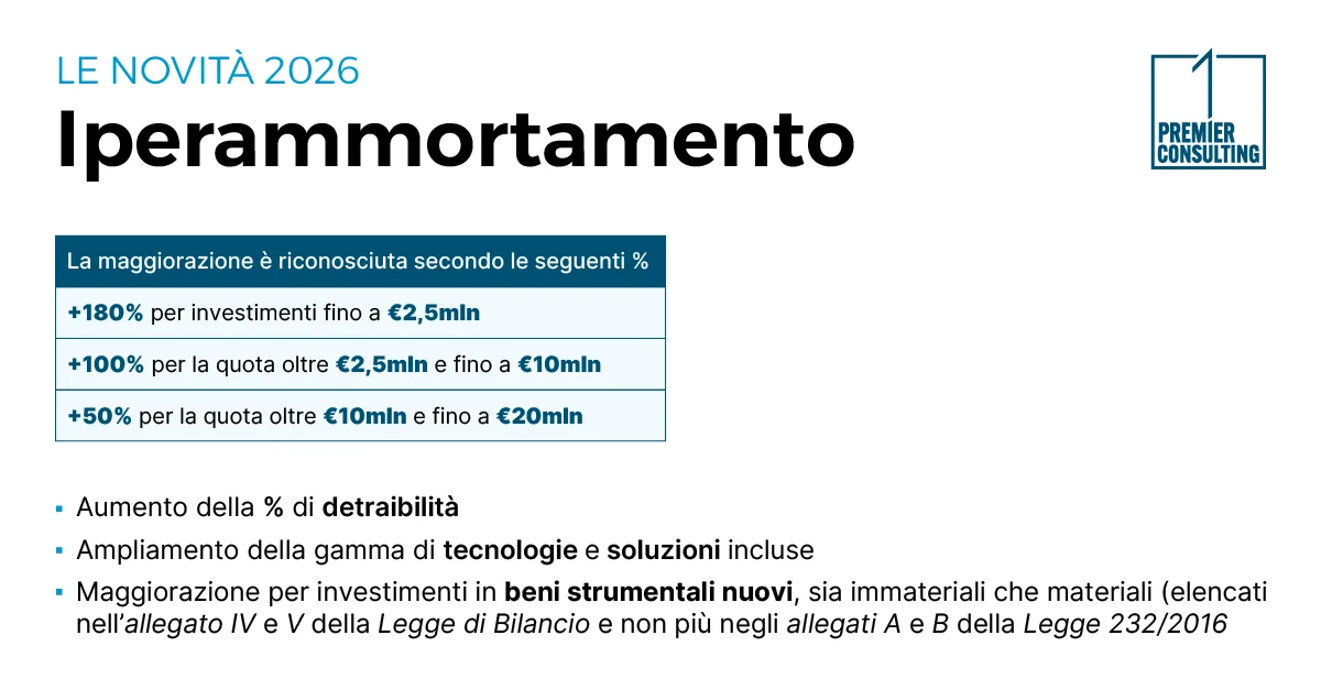 Iperammortamento: le novità per il 2026 - Premier Consulting