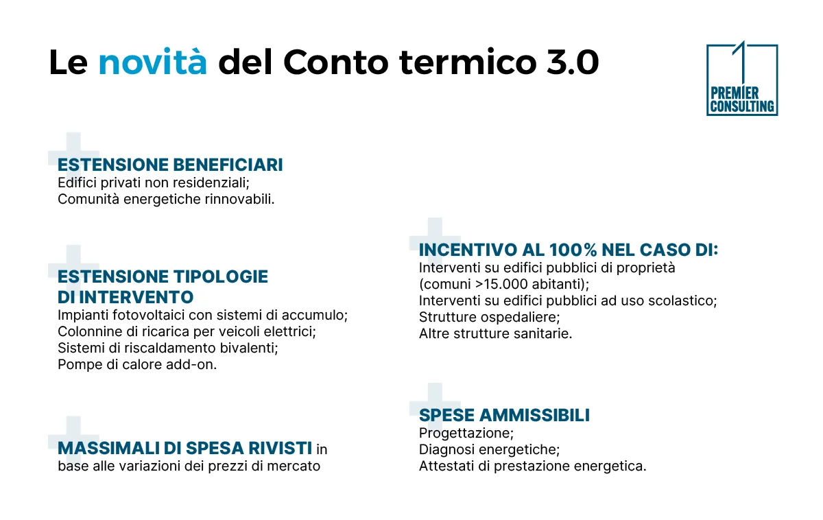 Conto Termico 3.0: quali sono le novità - Premier Consulting
