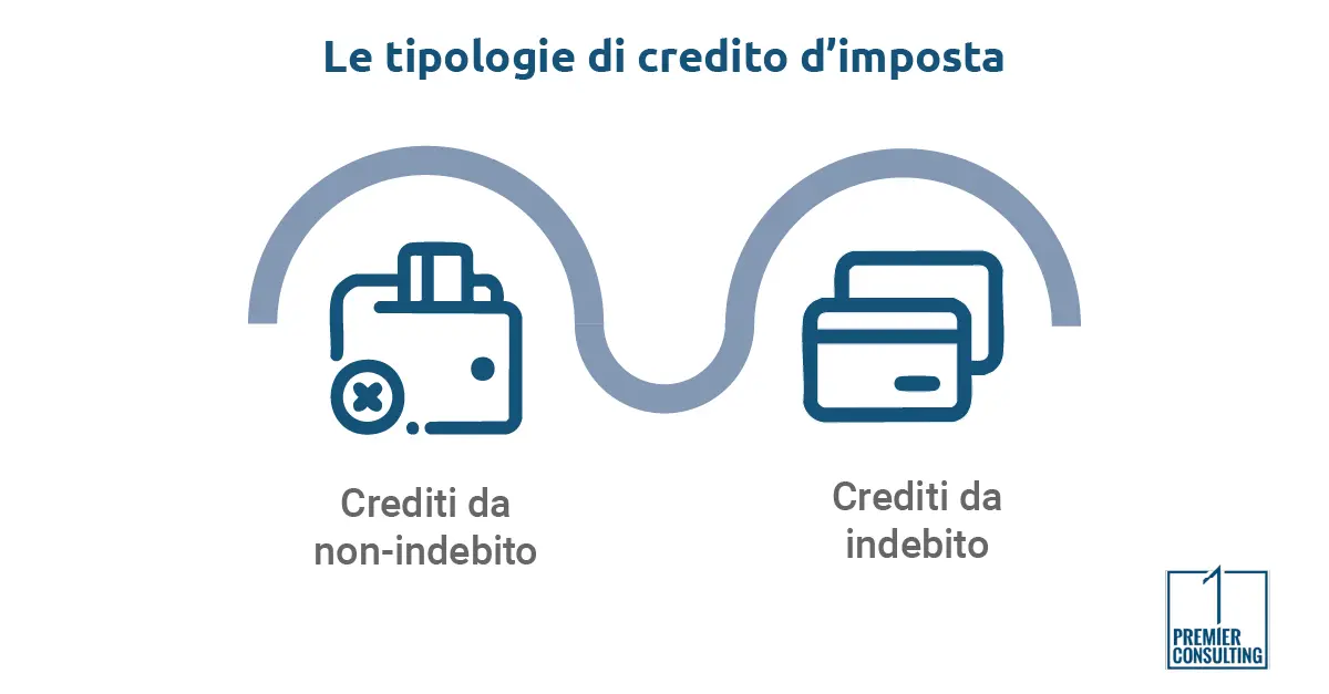 Le tipologie di credito d’imposta - Premier consulting Le tipologie di credito d’imposta - Premier consulting