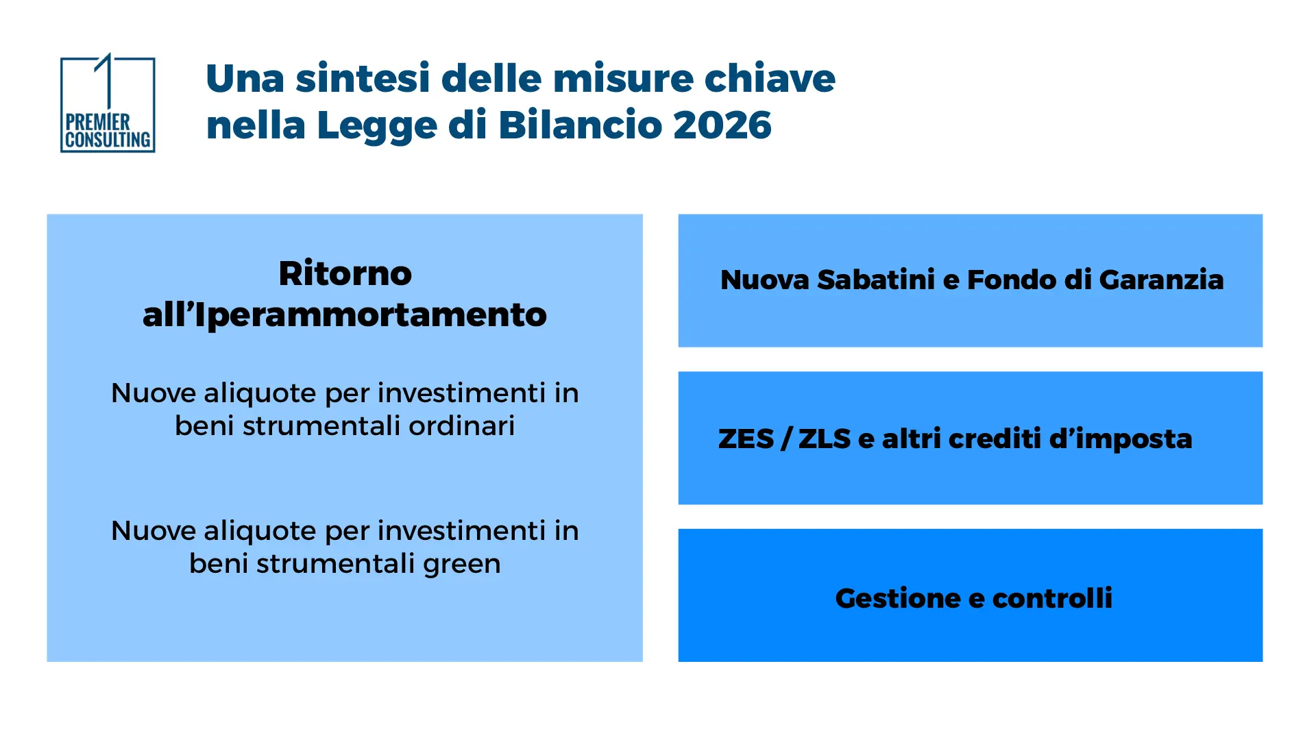 Legge di Bilancio 2026 - Sintesi delle misure chiave - Premier Consulting Legge di Bilancio 2026 - Sintesi delle misure chiave - Premier Consulting