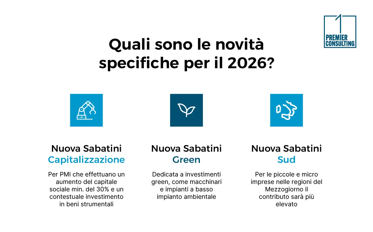 Perché si parla già delle novità 2026?
 - Premier Consulting