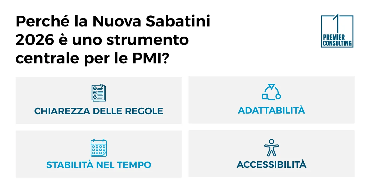 Perché la Nuova Sabatini 2026 è uno strumento centrale per le PMI? - Premier Consulting