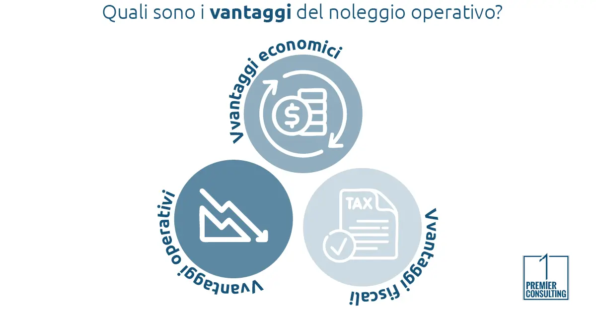Quali sono i vantaggi del noleggio operativo? - Premier consulting Quali sono i vantaggi del noleggio operativo? - Premier consulting