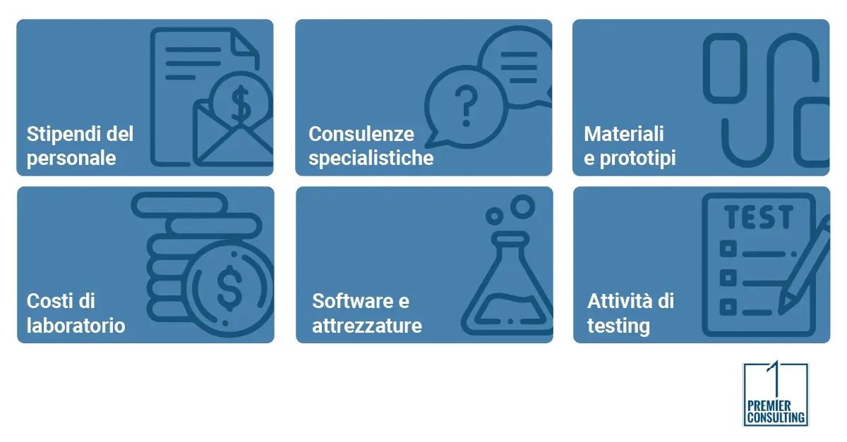 Quali spese sono ammesse ai vari bandi di Ricerca e Sviluppo? - Premier consulting Quali spese sono ammesse ai vari bandi di Ricerca e Sviluppo? - Premier consulting