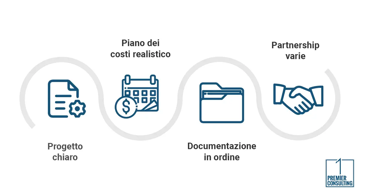 Ricerca e Sviluppo: cosa serve per partire? - Premier consulting Ricerca e Sviluppo: cosa serve per partire? - Premier consulting