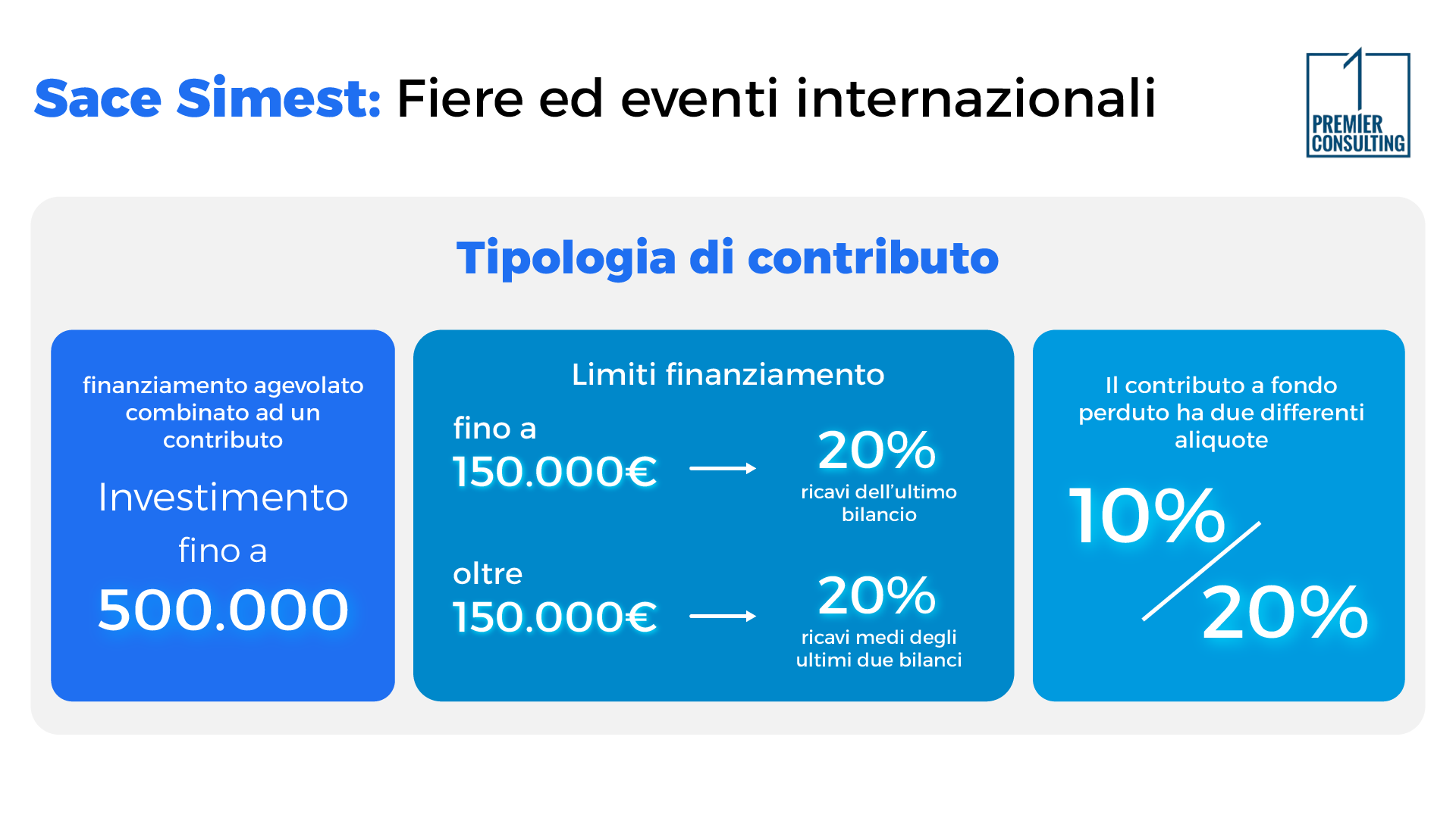 Sace Simest: Fiere ed Eventi Internazionali - Premier Consulting