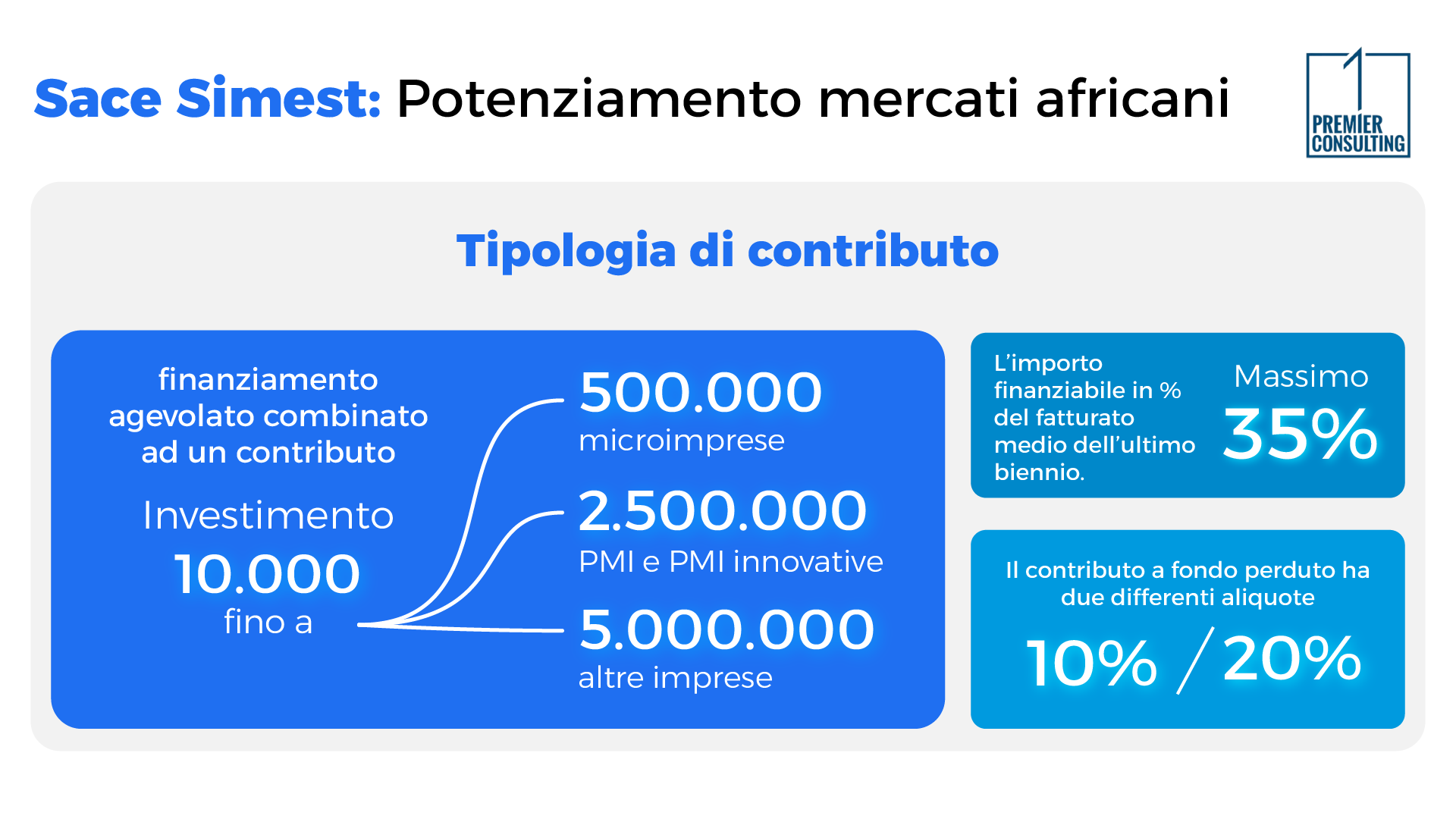 Sace Simest: Potenziamento Mercati Africani - Premier Consulting