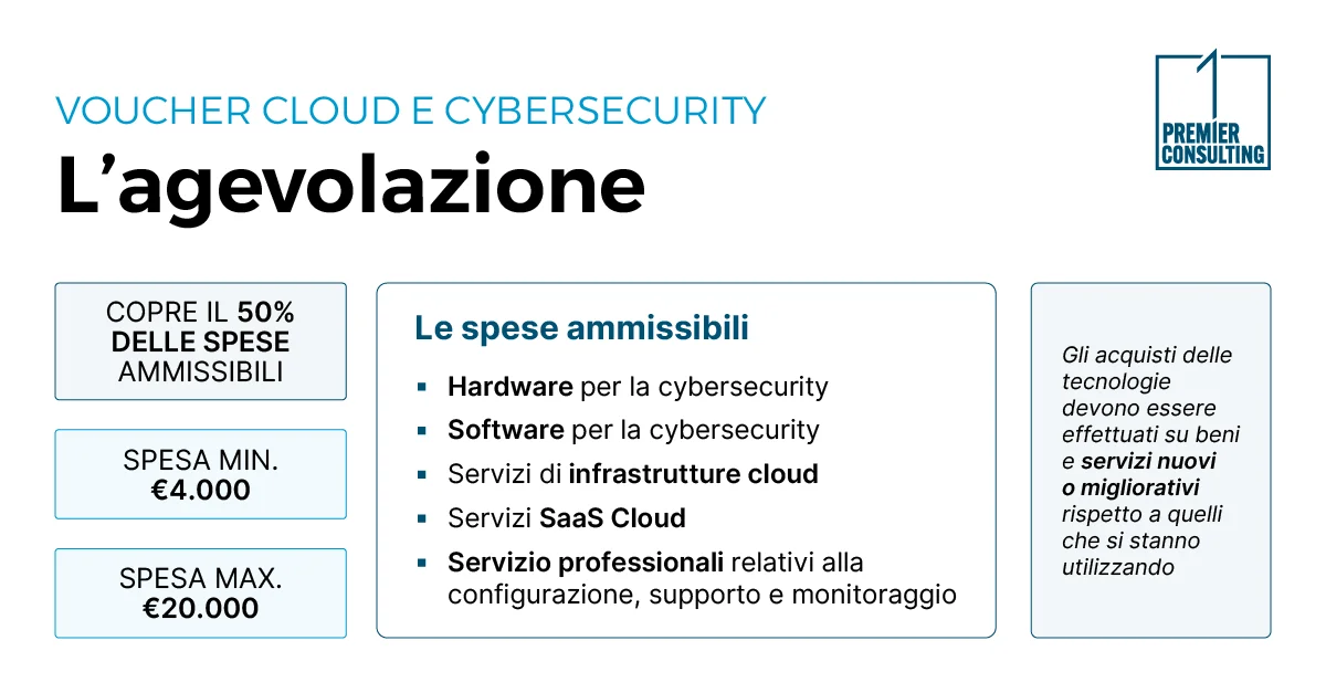Voucher Cloud e Cybersecurity: l’agevolazione - Premier Consulting